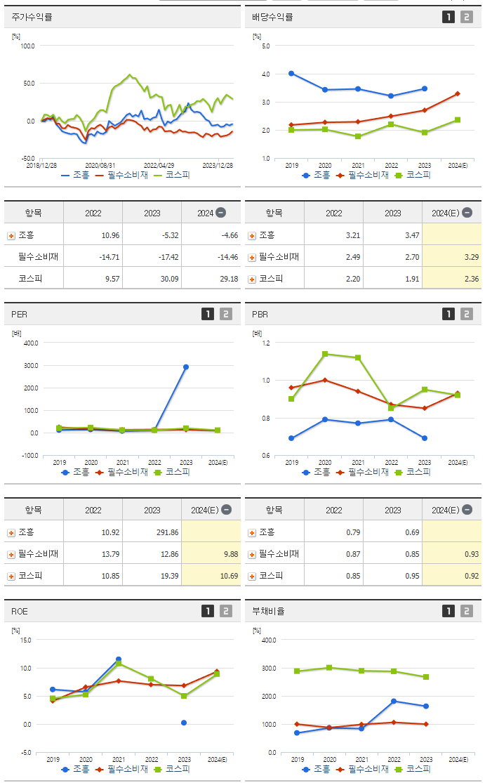 조흥_섹터분석