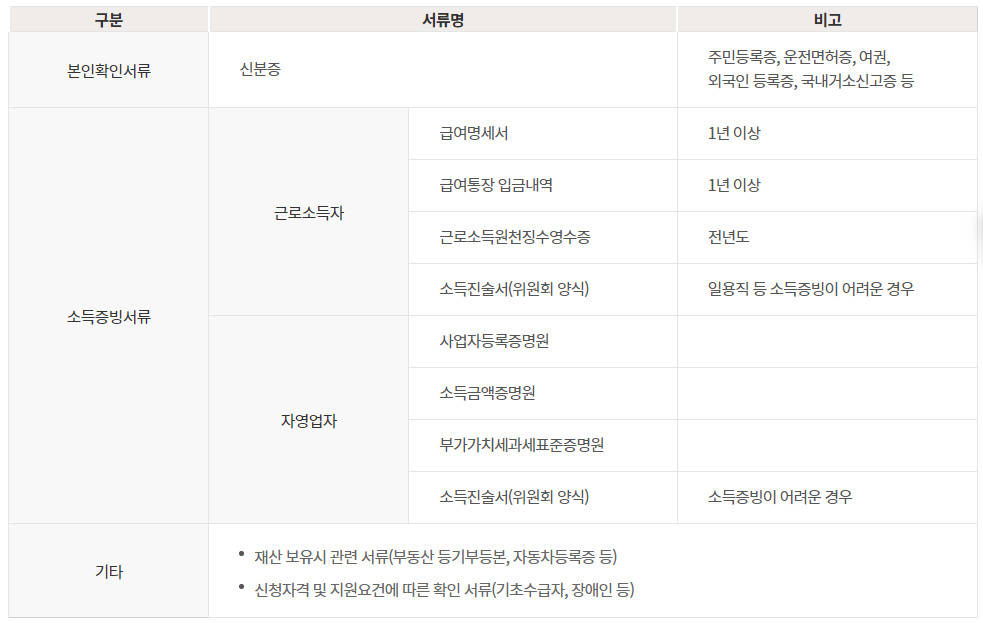 개인워크아웃
