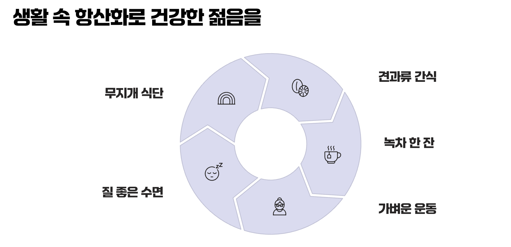 생활 속 항산화로 건강한 젊음을