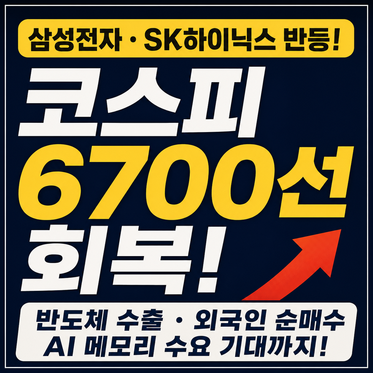 코스피 6700선 회복