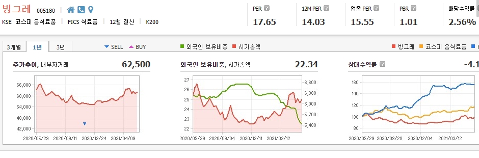 식음료-관련주-대장주 식음료-관련주-대장주