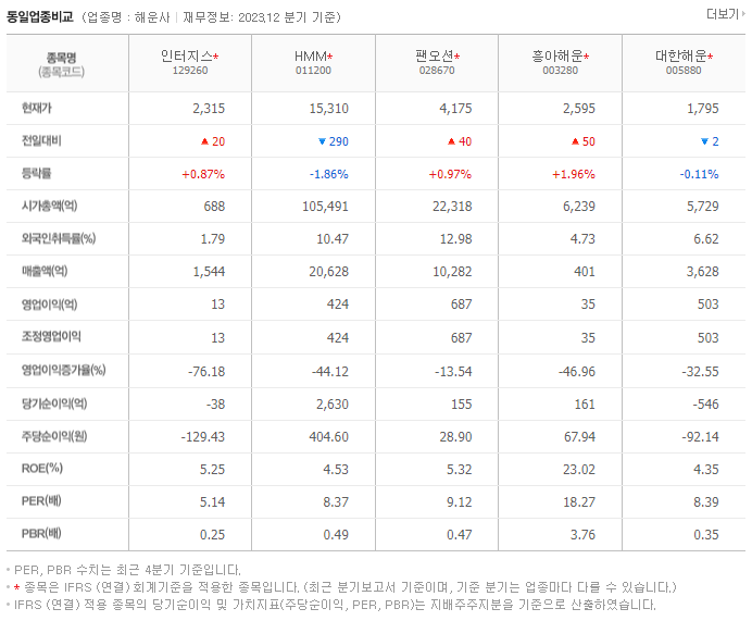 인터지스_동종업비교자료