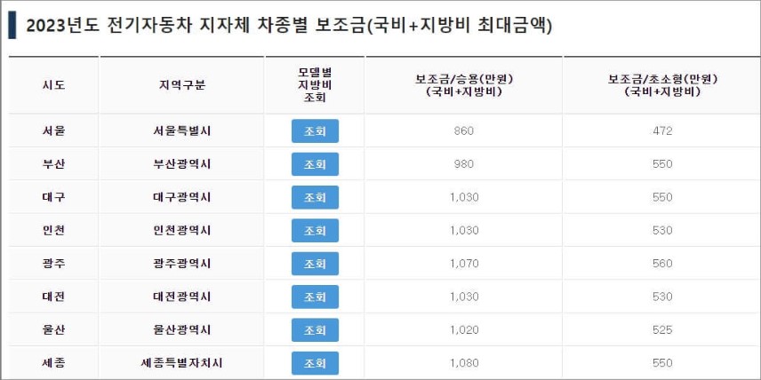 현대 캐스퍼 가격 제원 연비 2024 EV 출시일 전기차 지원금