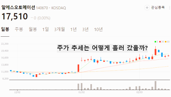 테슬라 로봇 관련주 대장주 TOP7