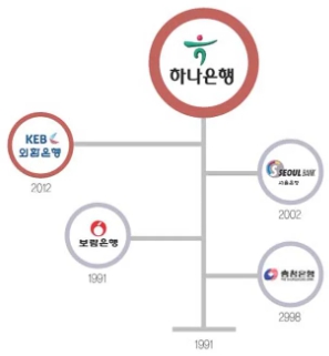 하나은행 영업시간