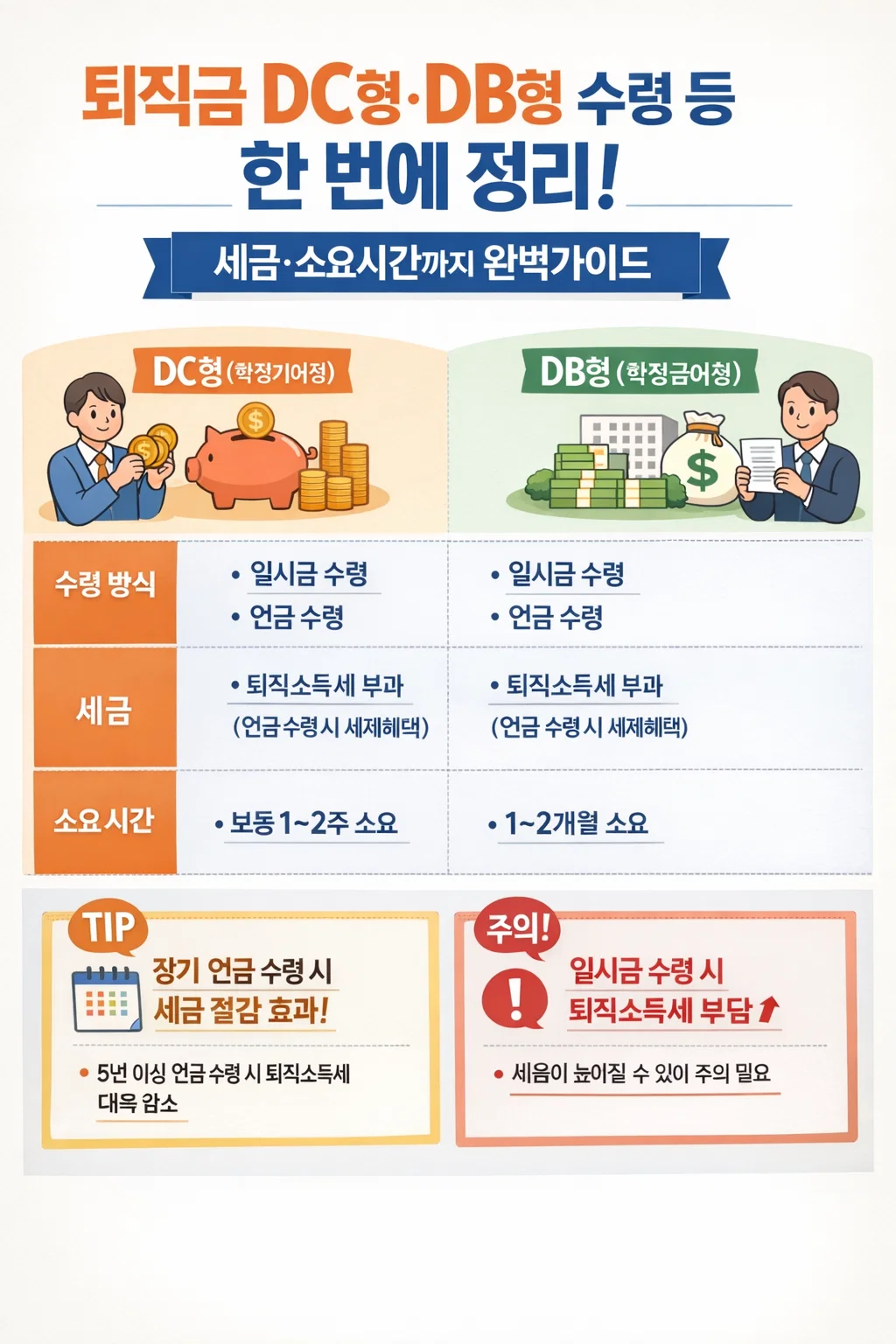 DC형&middot;DB형 비교