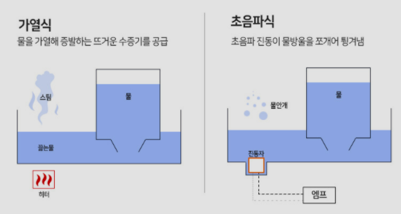가습기-방식-차이