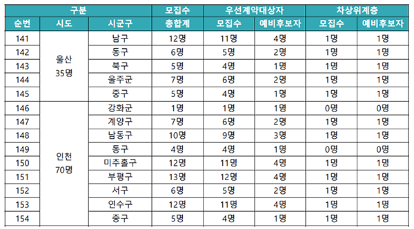 동행복권 판매점 모집