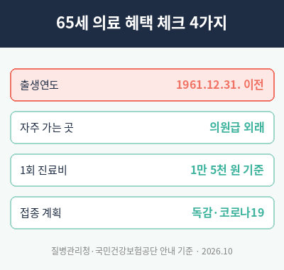 65세이상 노인 의료 혜택 체크 4가지