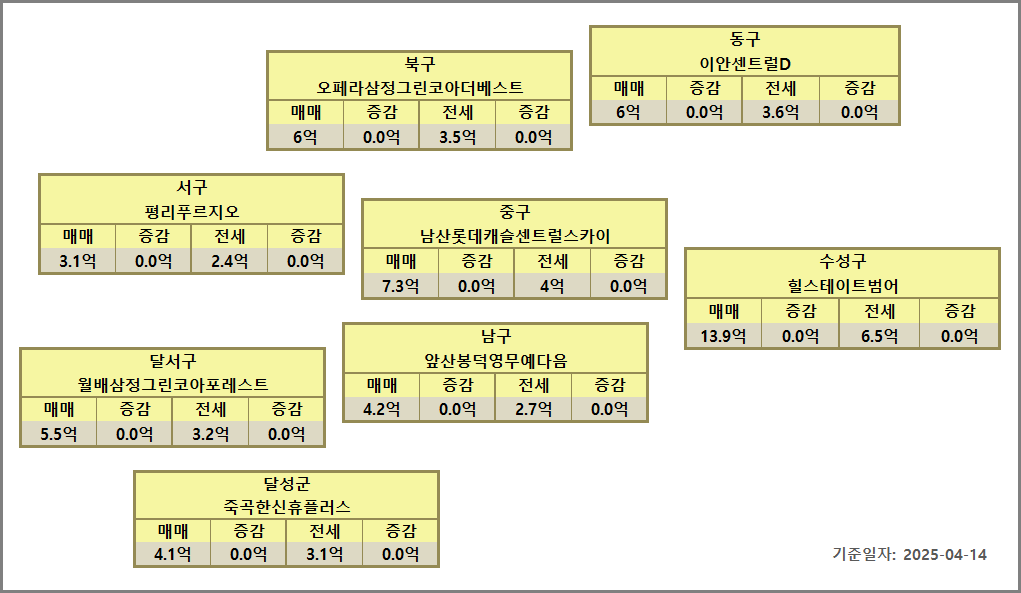 대구 아파트 시세