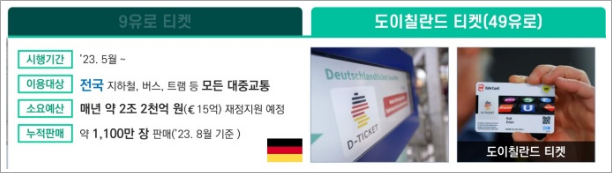 도이칠란드 티켓(D-Ticket)