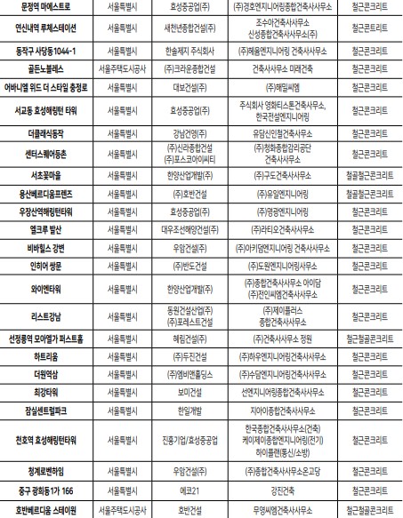 서울청년안심주택
