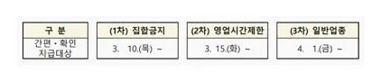 대전형 소상공인 위기극복 지원금