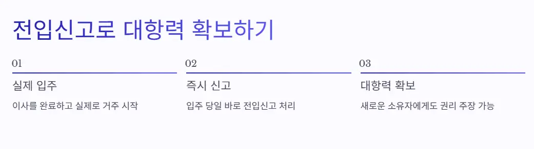 전입신고-대항력