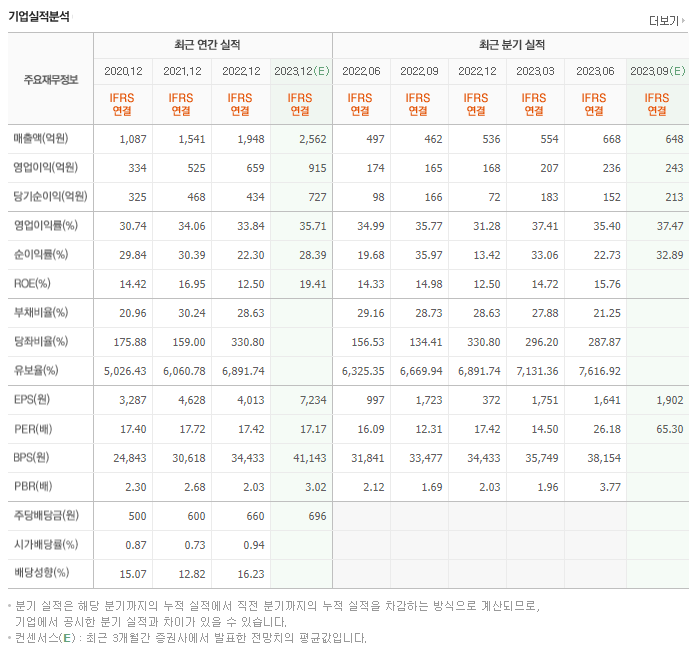 파마리서치_실적자료