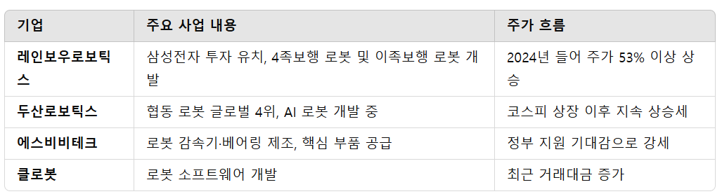 한국 휴머노이드 로봇 관련주