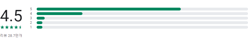 코무트(komoot), 자전거&달리기&등산 경로 플래너