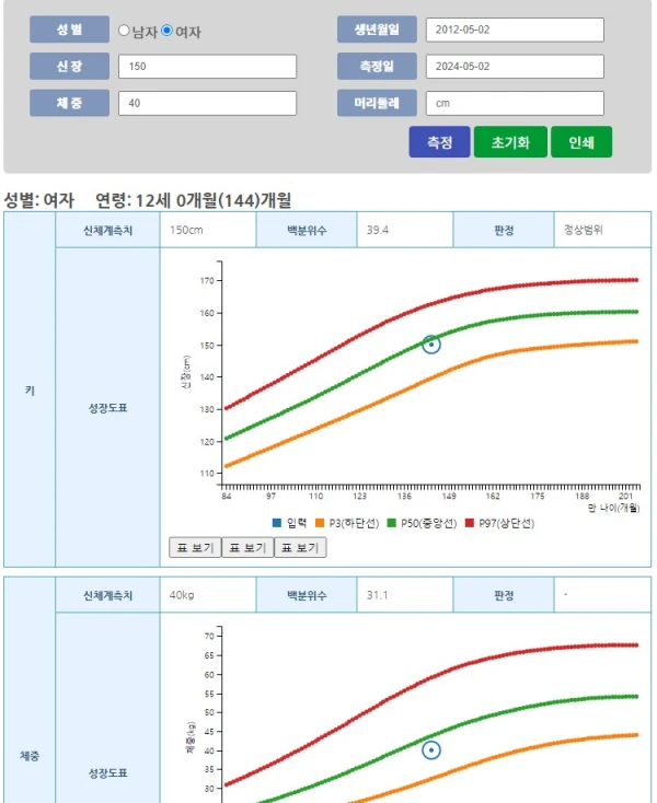 임의로 설정하여 계산한 값