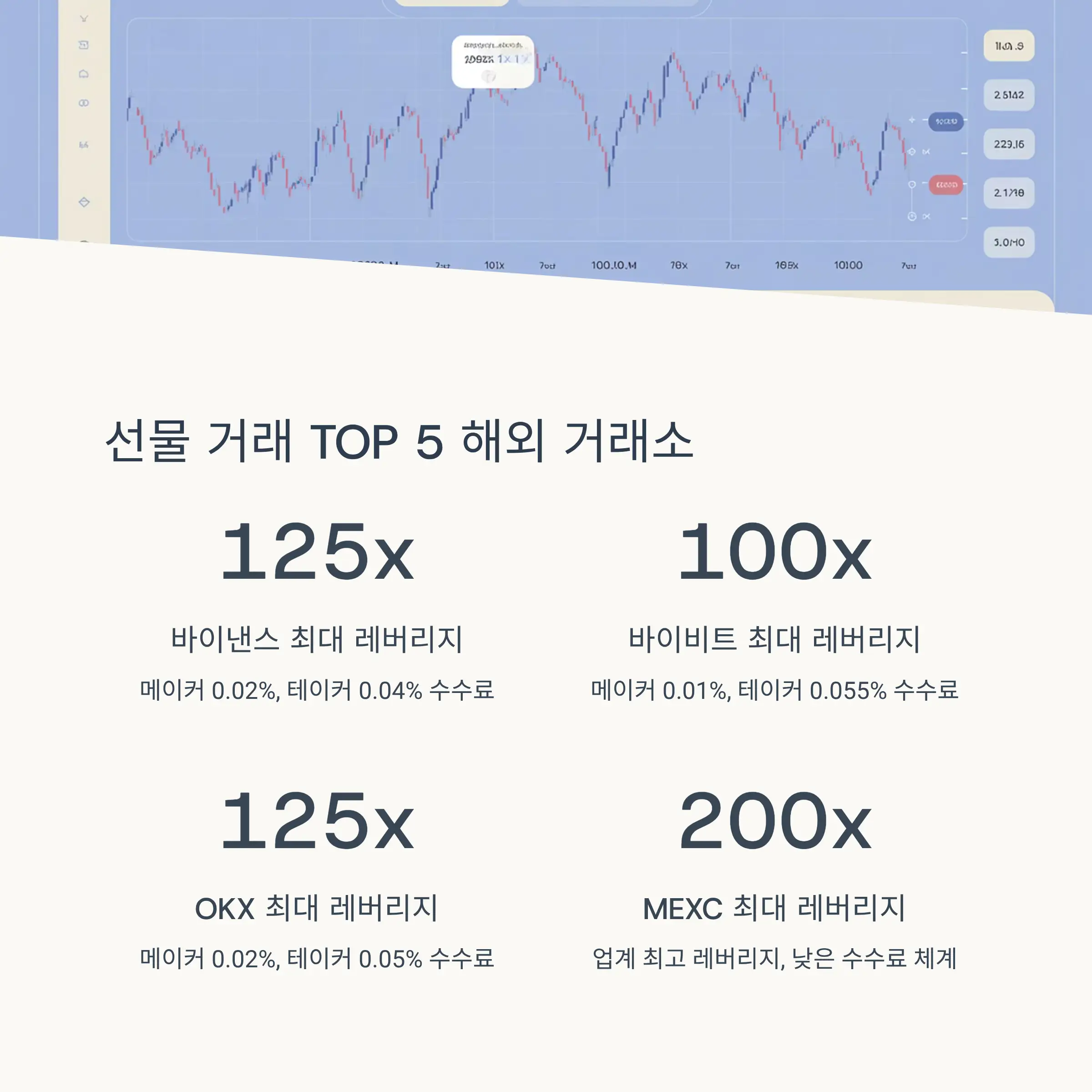 📈 선물 거래 기준 TOP 10 거래소