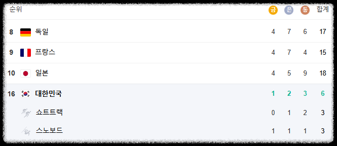 밀라노 코르티나 동계올림픽