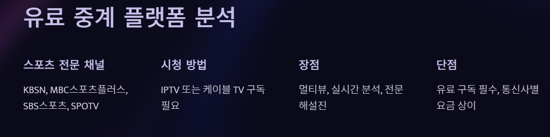 KBO 중계 일정 (+ 무료 시청 방법)