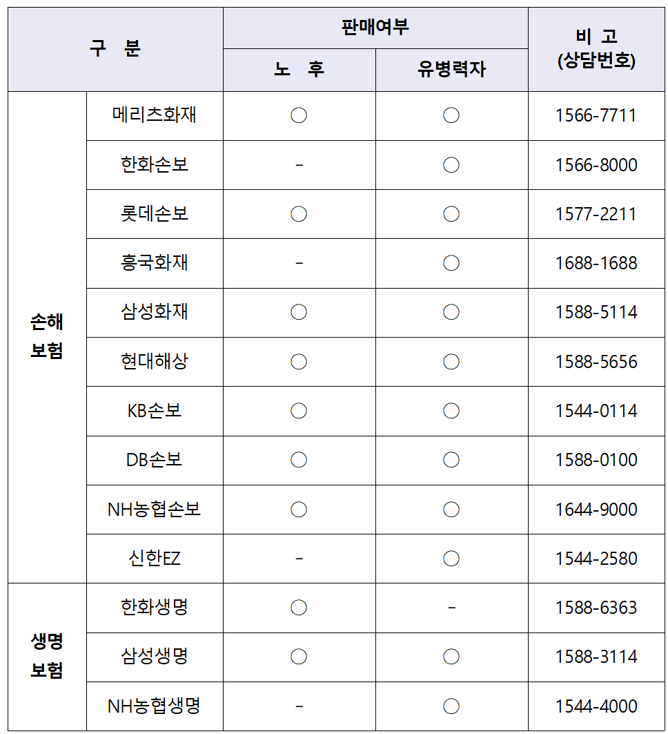 노후*유병력자 실손보험 판매 여부