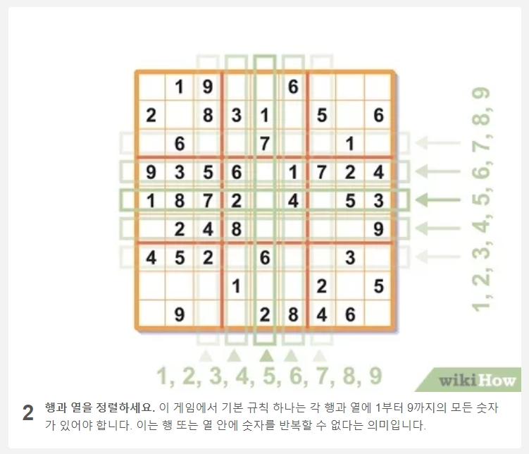 스도쿠의 가로줄과 세로줄 규칙 설명