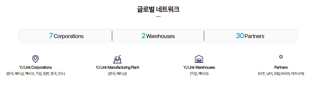 와이제이링크 유통물량 10월 공모주 청약