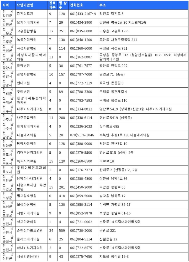 전남 보훈병원리스트 1