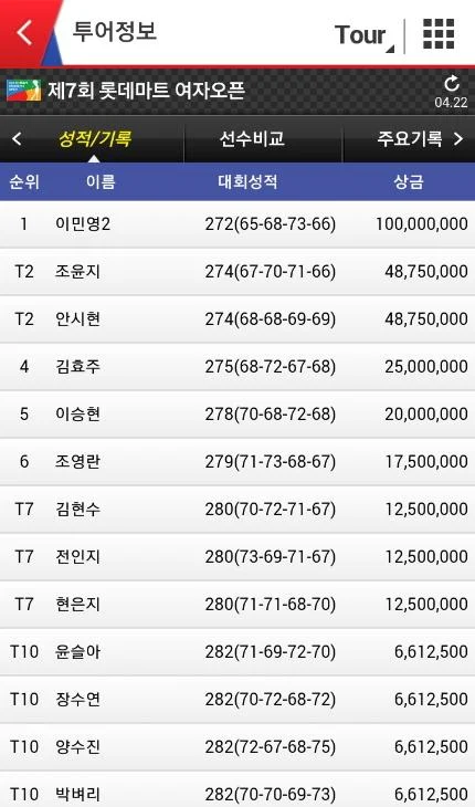 klpga 실시간 스코어, KLPGA Tour, kpga, 실시간 스코어부터 특별한 이벤트까지, 한국 여자프로골프를 즐기는 새로운 방법