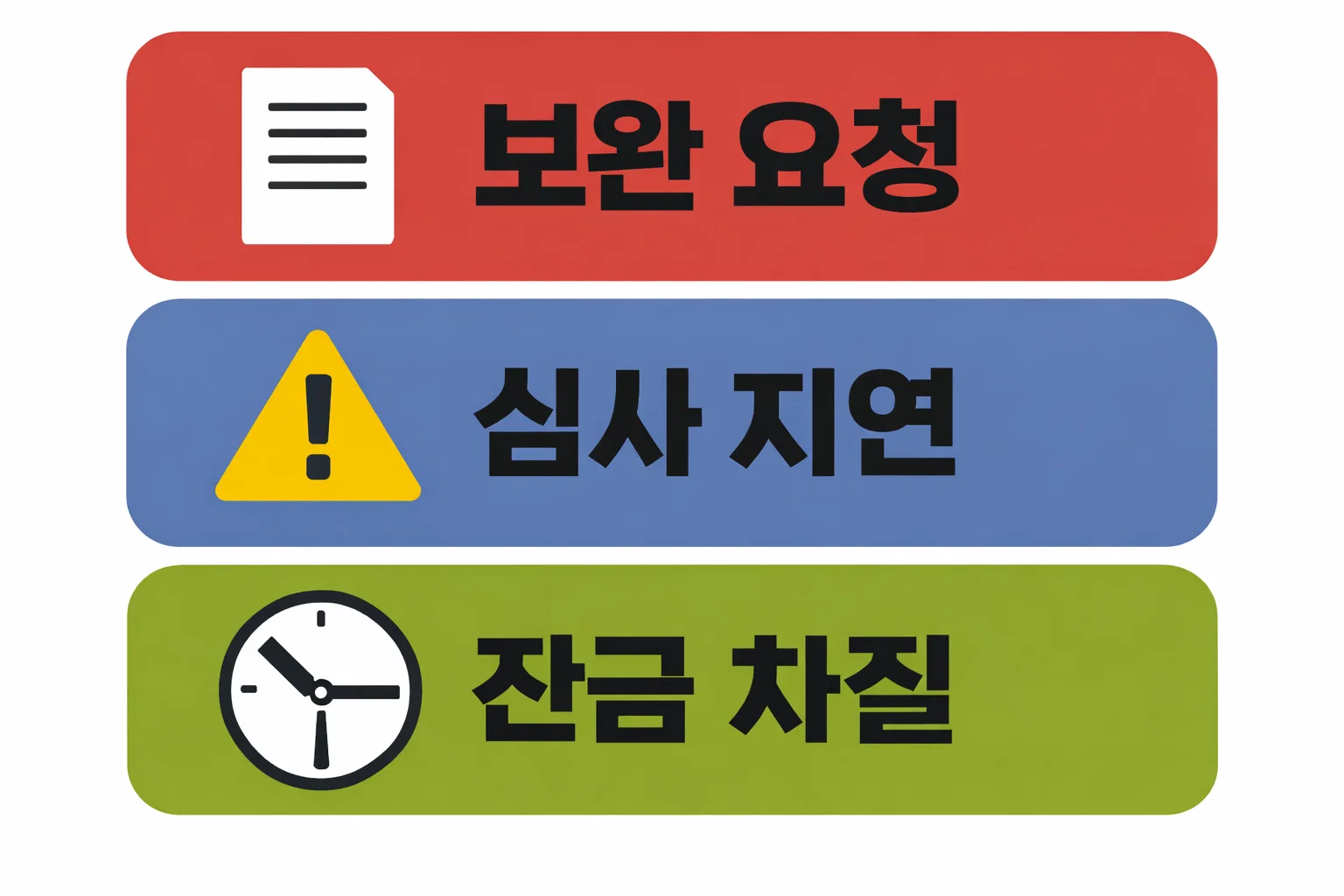 디딤돌대출 신청 후 보완요청 발생 시 심사 지연 구조와 잔금 차질 위험 설명 이미지