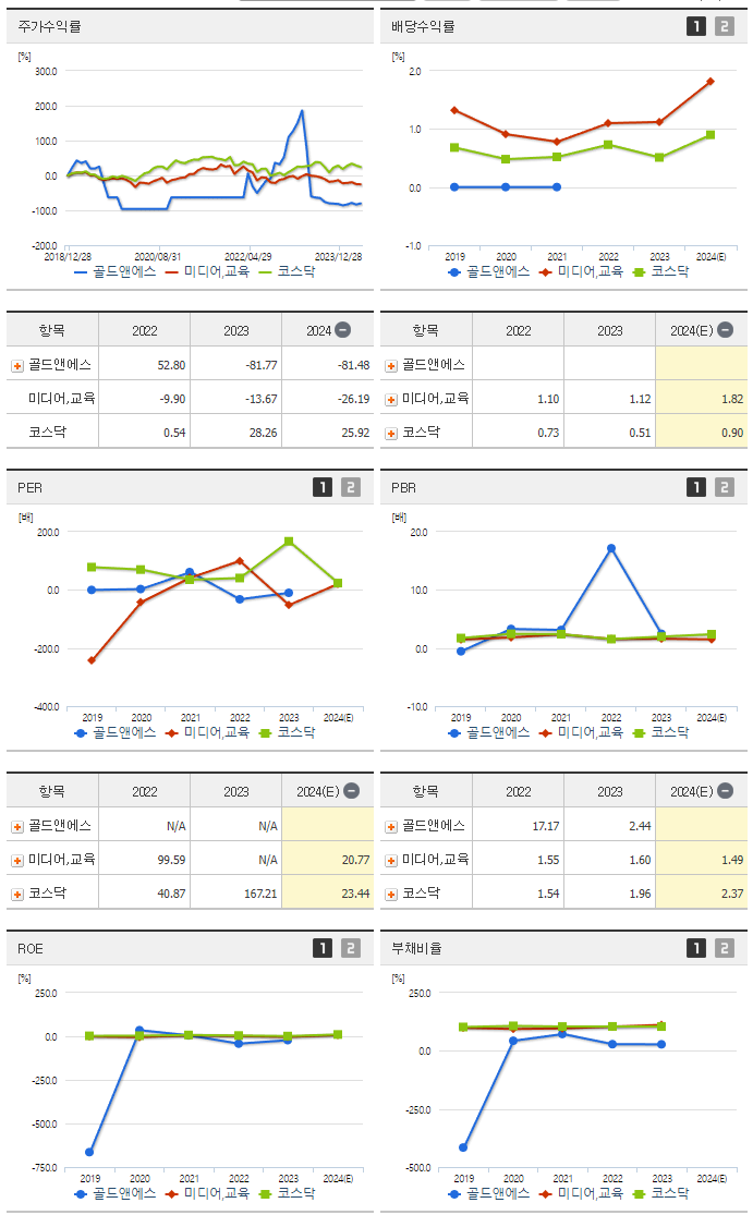 골드앤에스_섹터분석