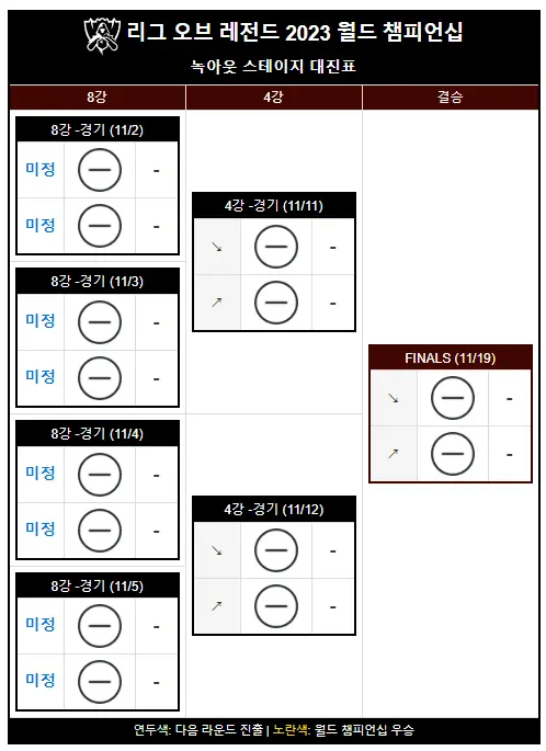 롤드컵 일정