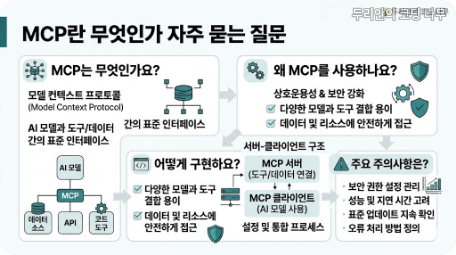 MCP란 무엇인가 FAQ 답변과 초보 개발자 적용 기준을 정리한 카드