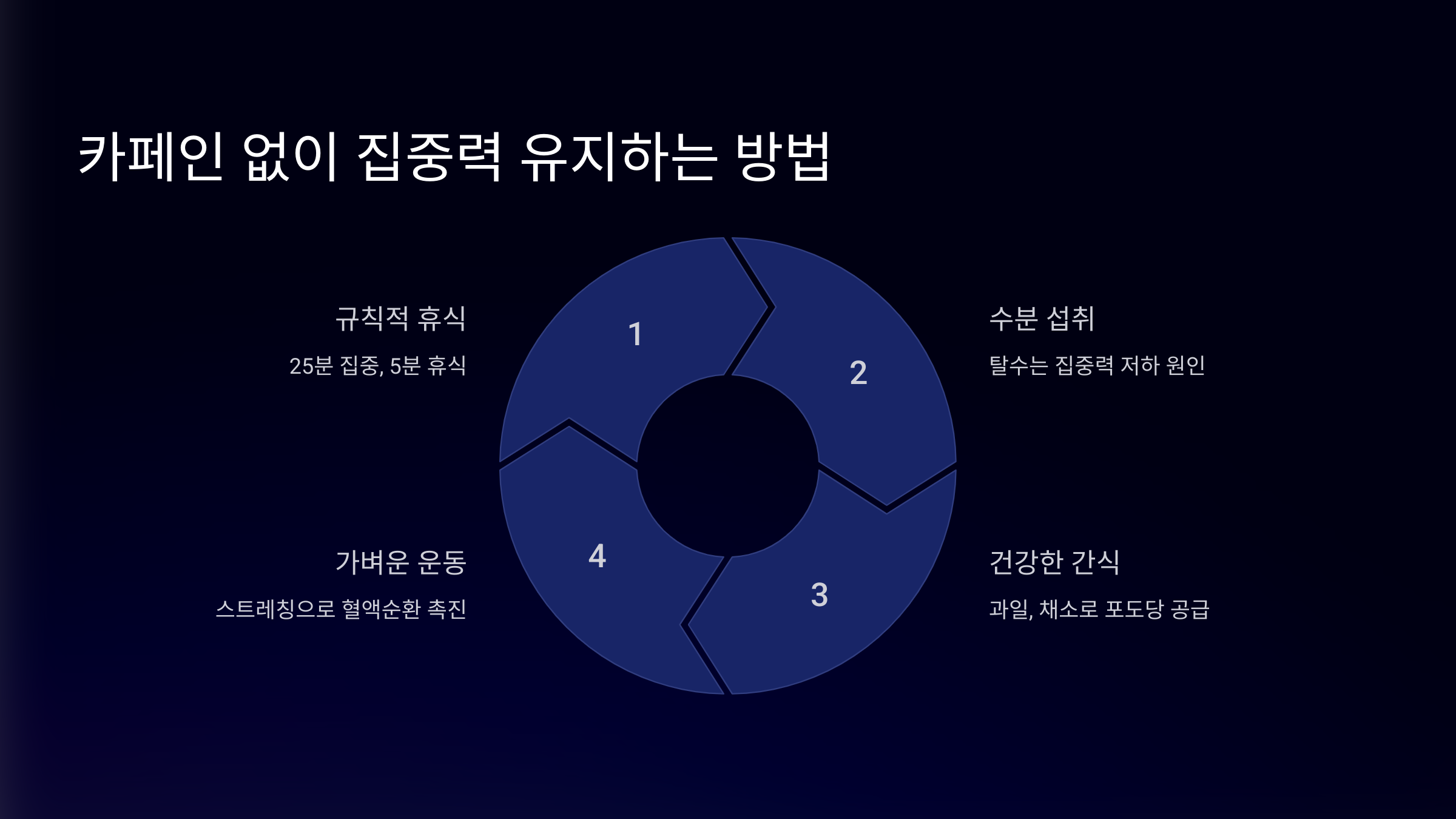 체력 관리 꿀팁