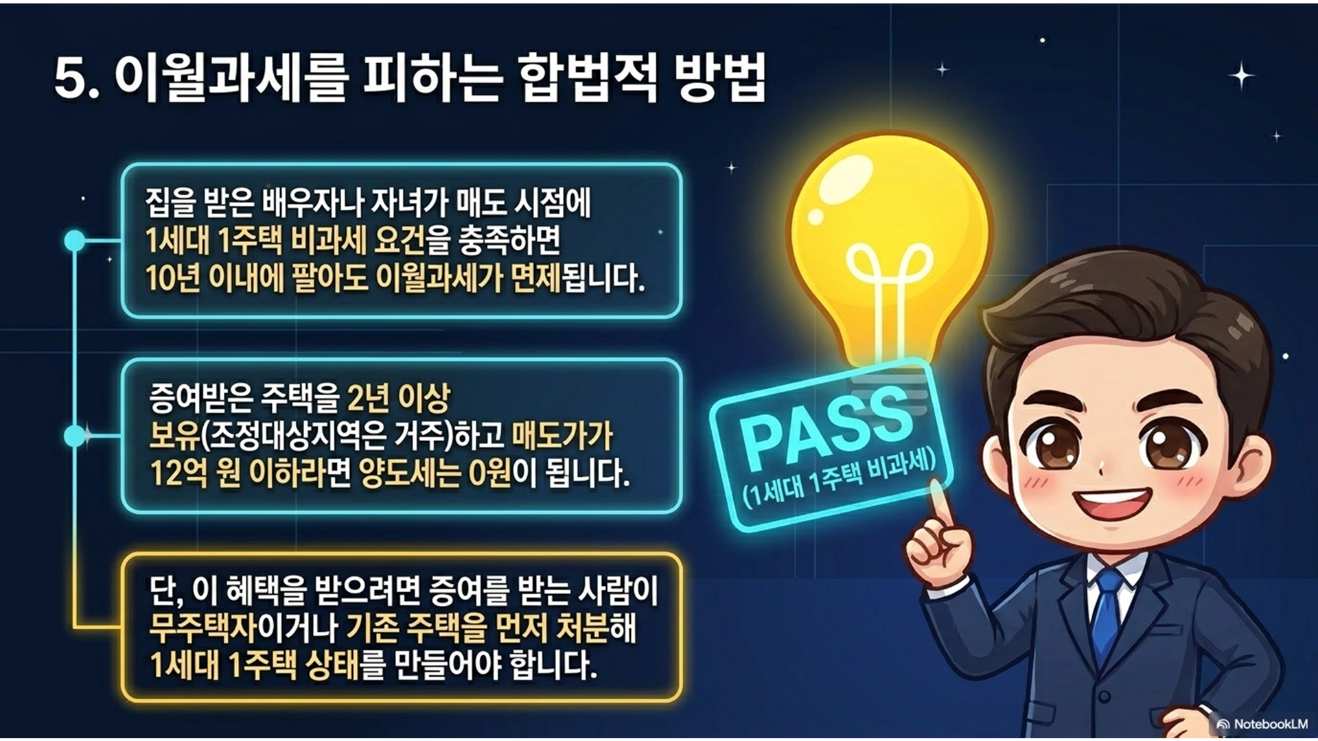 섹션 인포그래픽