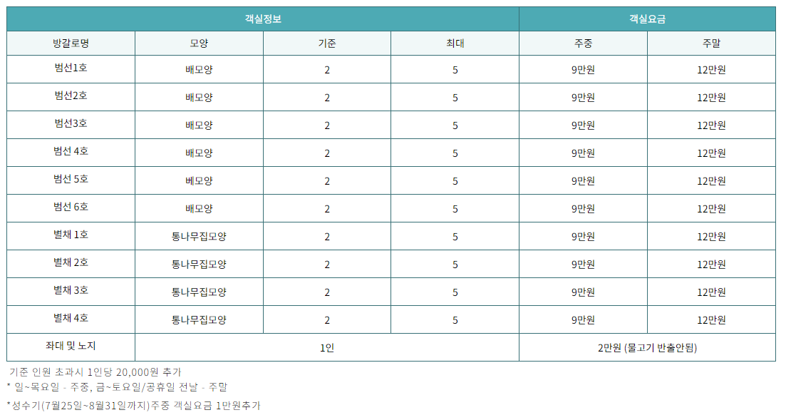 강화도 인산낚시터 방갈로 예약