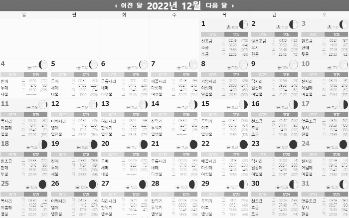 지역별 조석 예보표