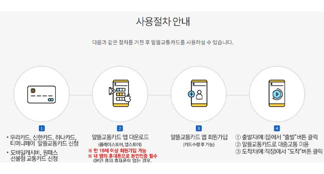 알뜰교통카드-신청-방법