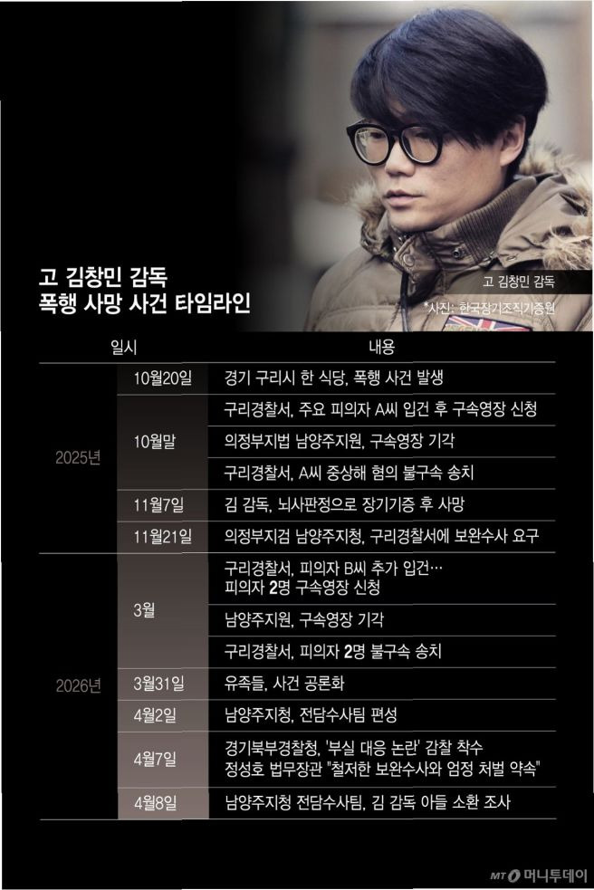 김창민 감독 상해치사 사건 영장 심사 전말: 아들 앞 집단폭행과 장기기증의 비극