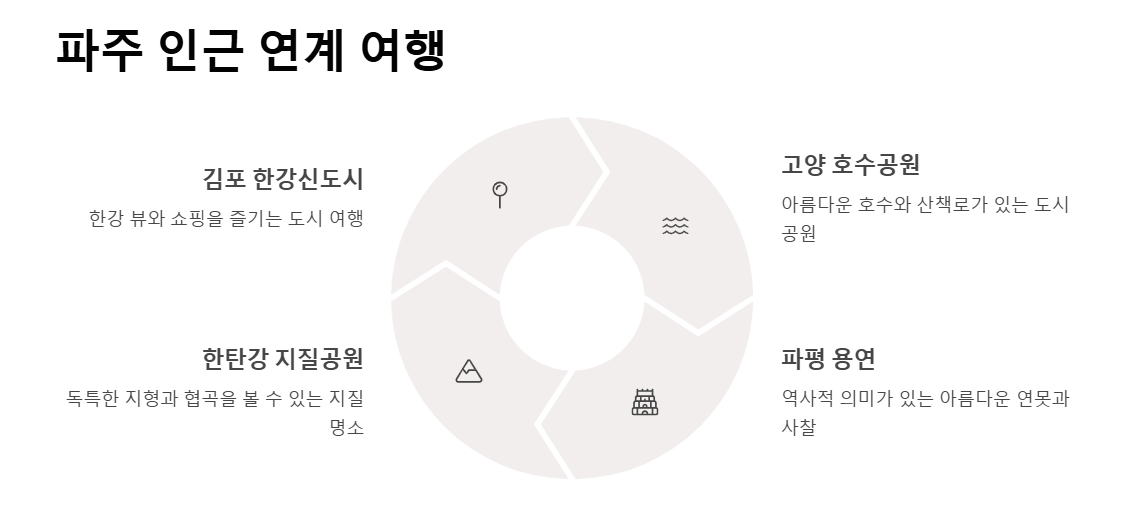 파주 여행지 추천 BEST 7