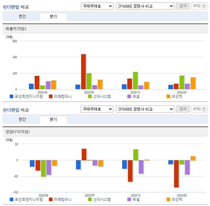포인트엔지니어링_업종분석