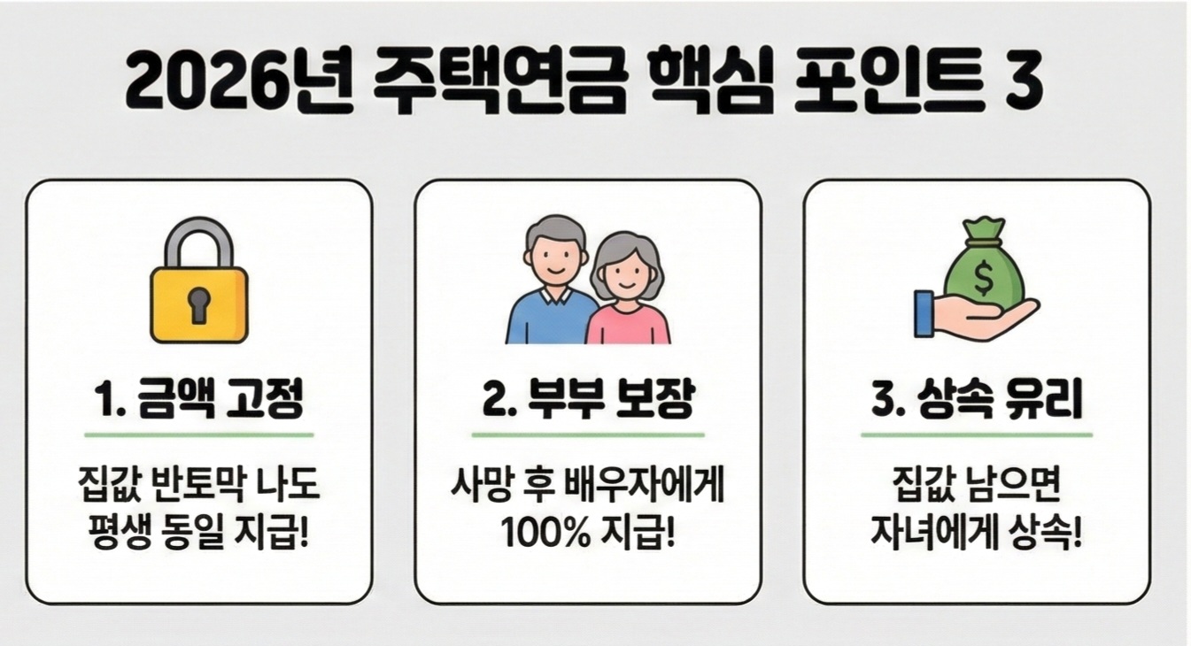 2026년 주택연금