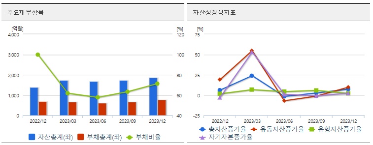 케이사인재무지표