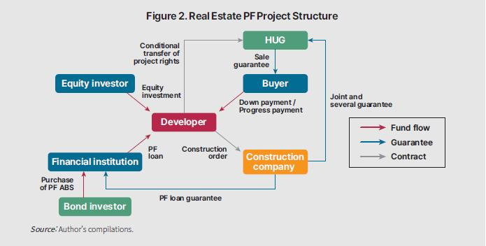 리파이낸싱 뜻과 실제 사례 5가지 