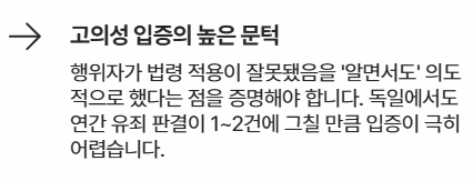 법왜곡죄 시행일