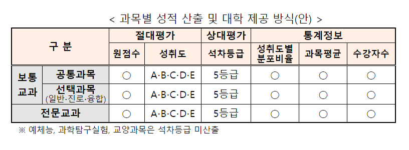 수능 개편안