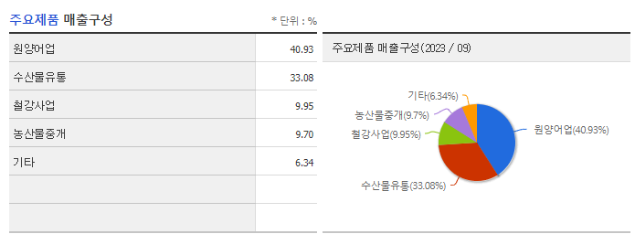 신라교역_주요제품