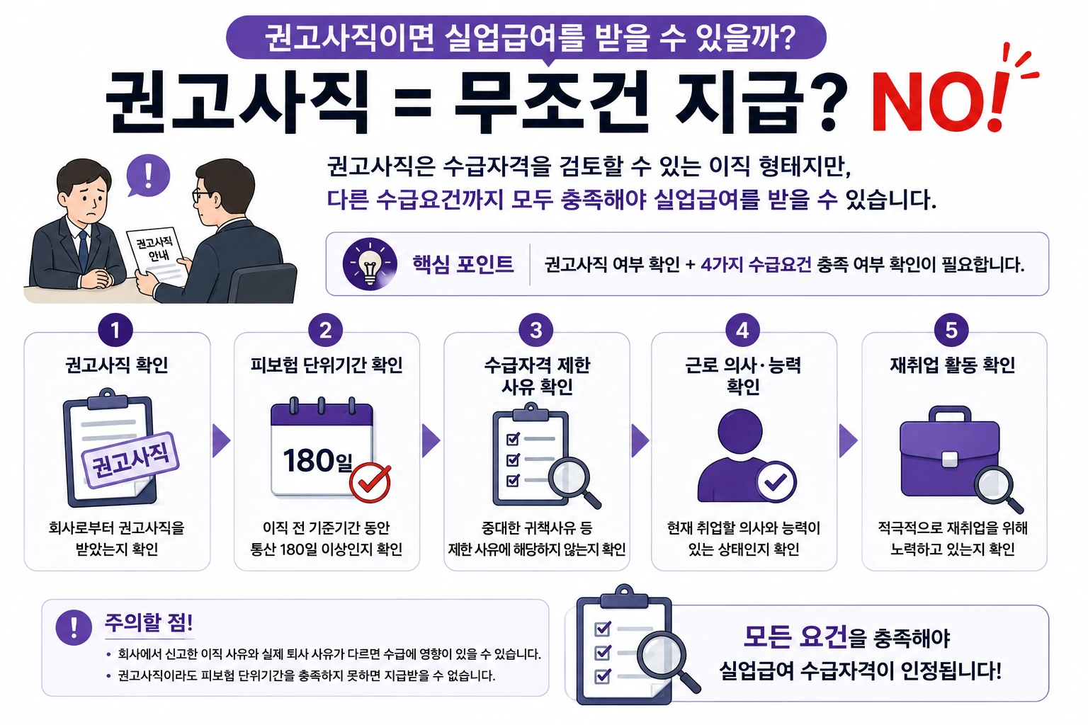 실업급여_권고사직_수급조건