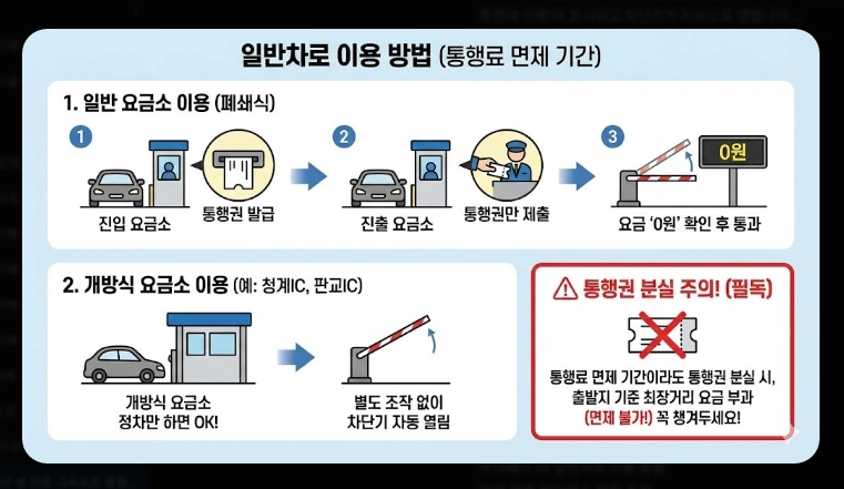 2026년 설 연휴 고속도로 통행료 면제 일정 총정리